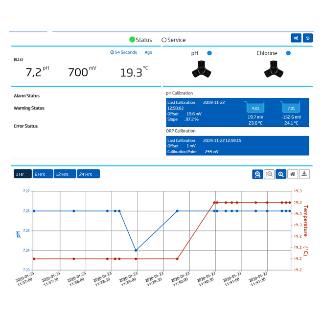 Connettività cloud e controllo remoto-BL13x_Pool Line_Hanna Instruments Connettività cloud e controllo remoto-BL13x_Pool Line_Hanna Instruments
